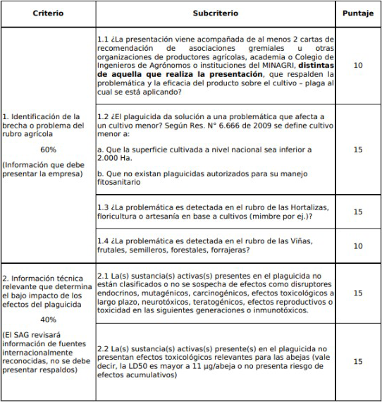 Convocatoria 2026-2027