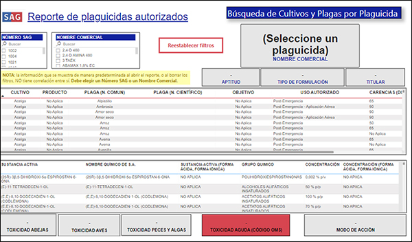 Reporte de Plaguicidas Autorizados