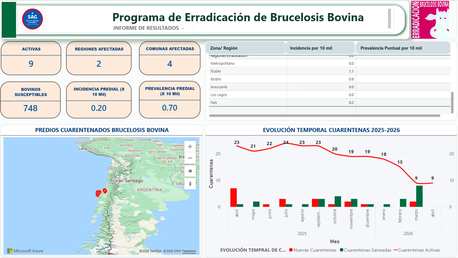 powerbi BB