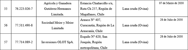 Tabla_10_lanas_China