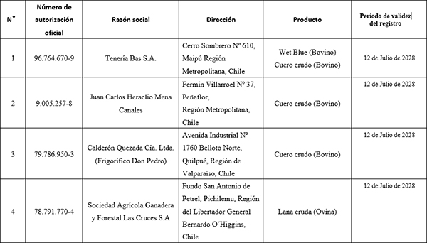 Tabla_1_lanas_China