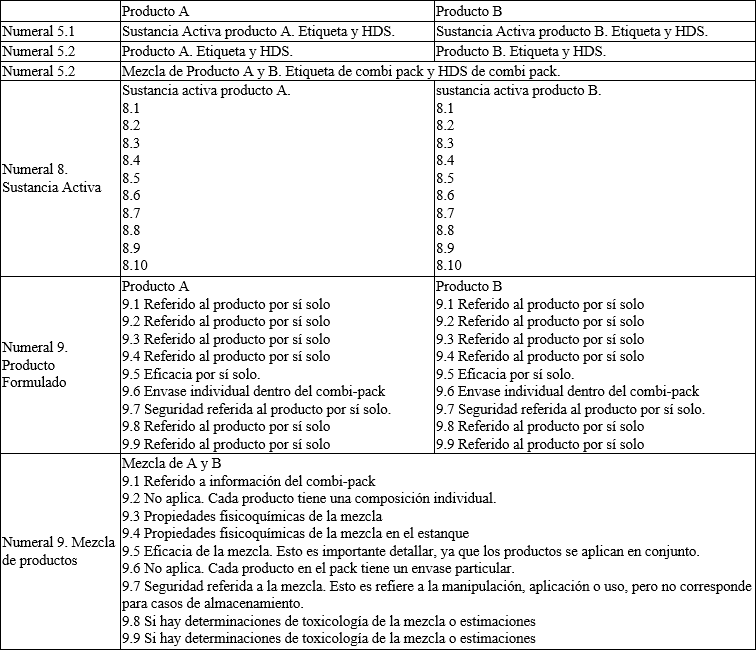 tabla_1_plaguicidas