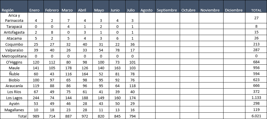 Tabla_2_SPR