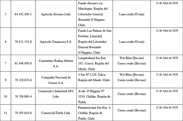 Tabla_2_lanas_China