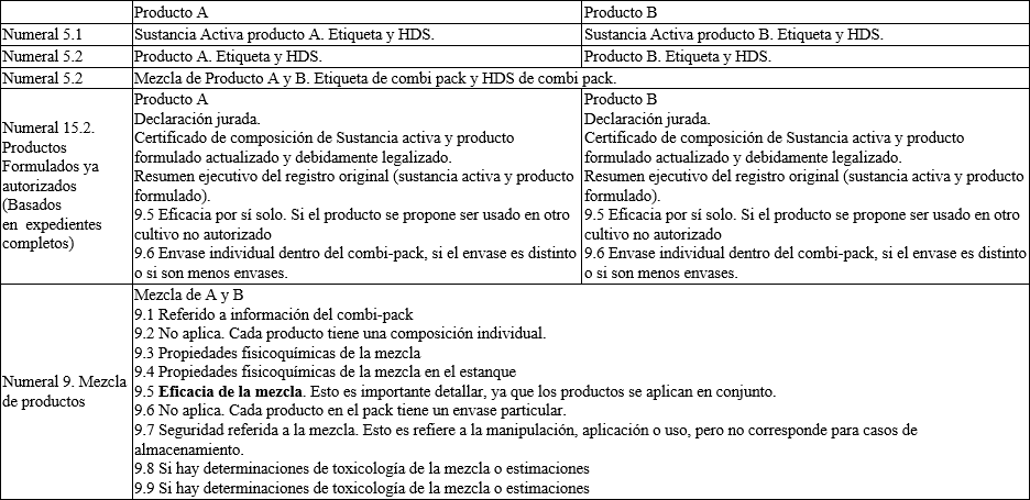 Tabla_2_plagucidas