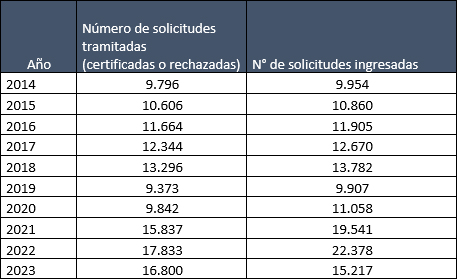 Tabla_3_SPR_2023