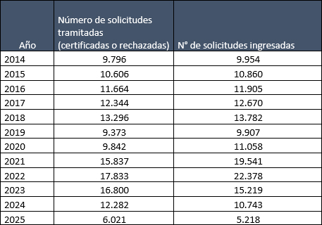 Tabla_3_SPR