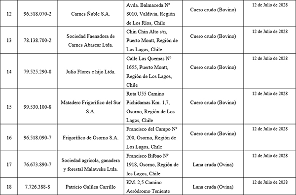 Tabla_3_lanas_China