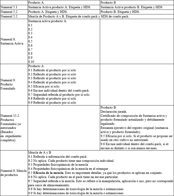 Tabla_3_plagucidas