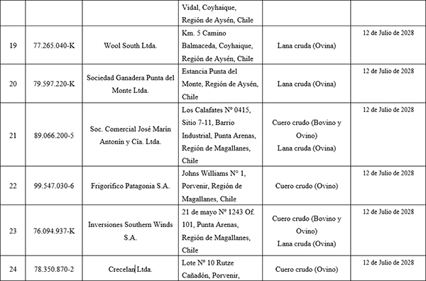 Tabla_4_lanas_China
