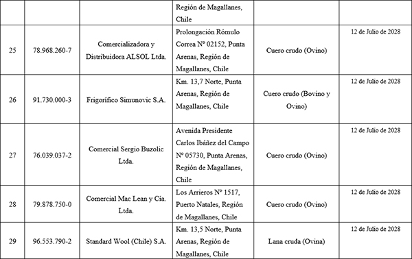 Tabla_5_lanas_China