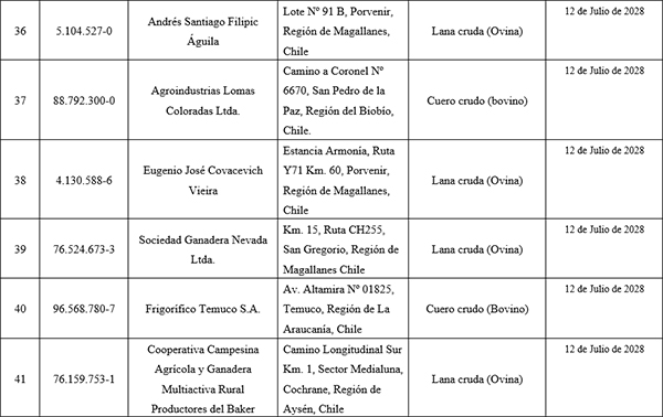 Tabla_7_lanas_China