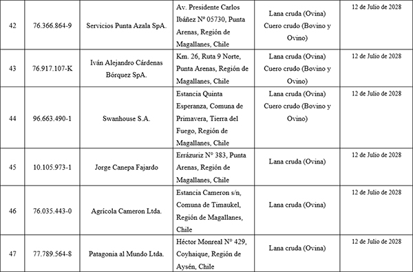 Tabla_8_lanas_China