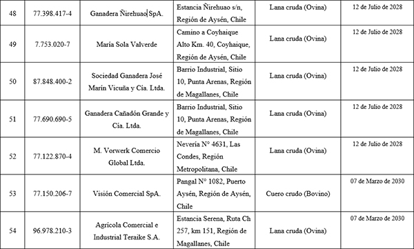 Tabla_9_lanas_China