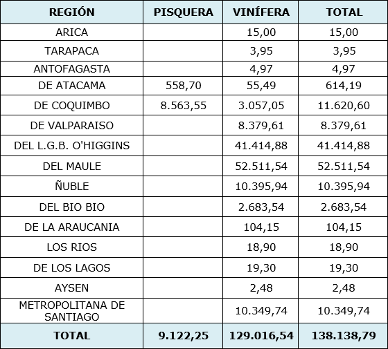 tabla_castastro_viticola_2023