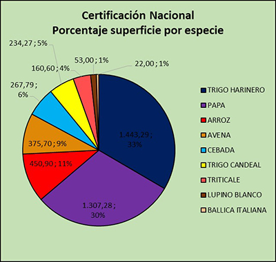 grafico semillas 3