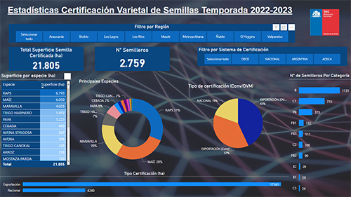 power bi semillas