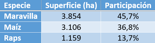 tabla_1_semillas