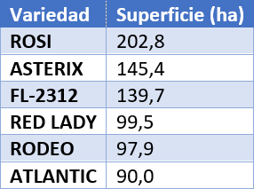 tabla_2_semillas